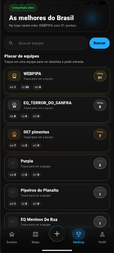 Tela de ranking do WebPipa